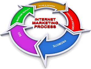 Internet Marketing